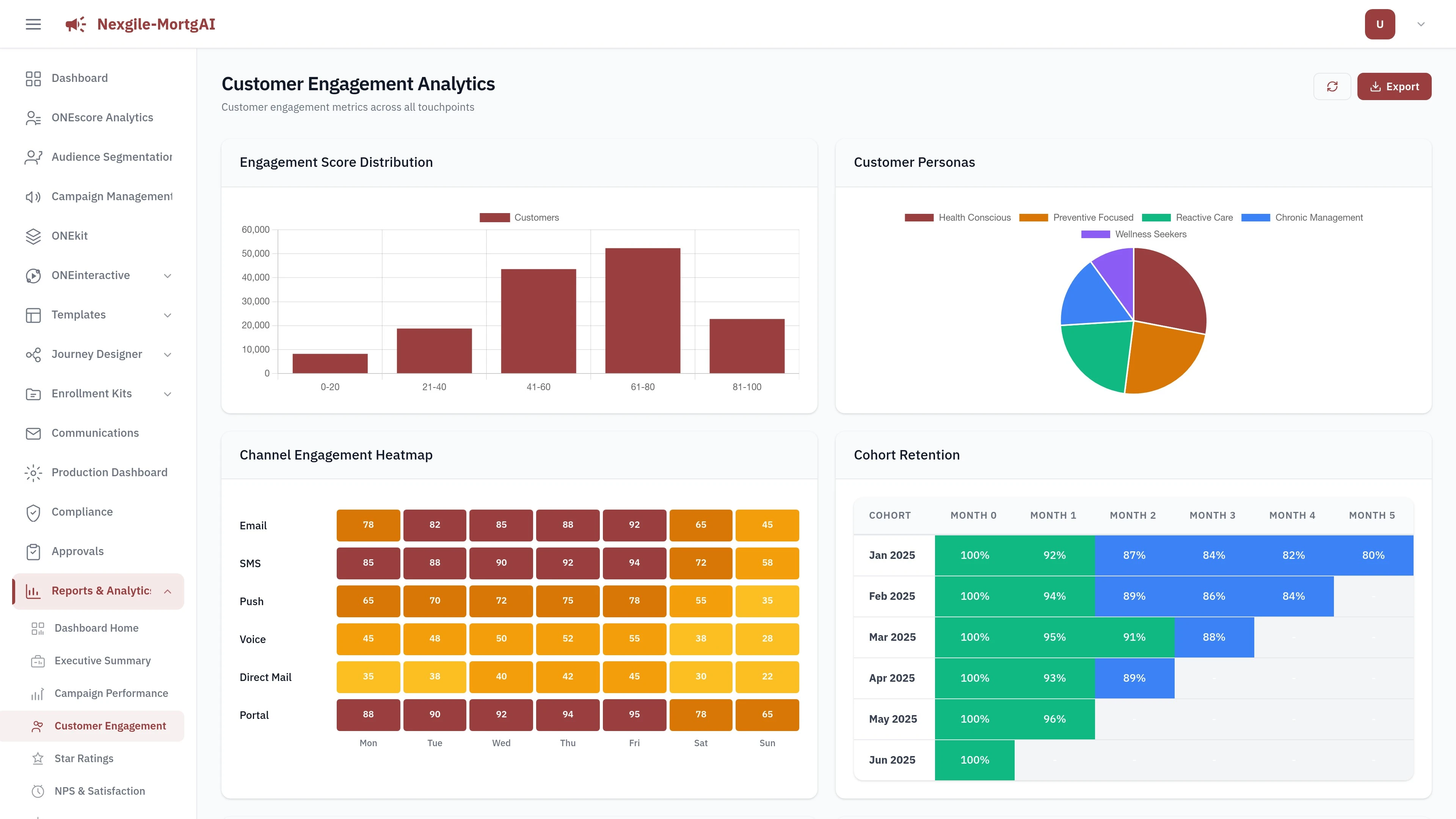 Nexgile Fusion Nexus Customer Engagement Reports